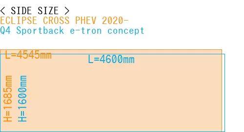 #ECLIPSE CROSS PHEV 2020- + Q4 Sportback e-tron concept